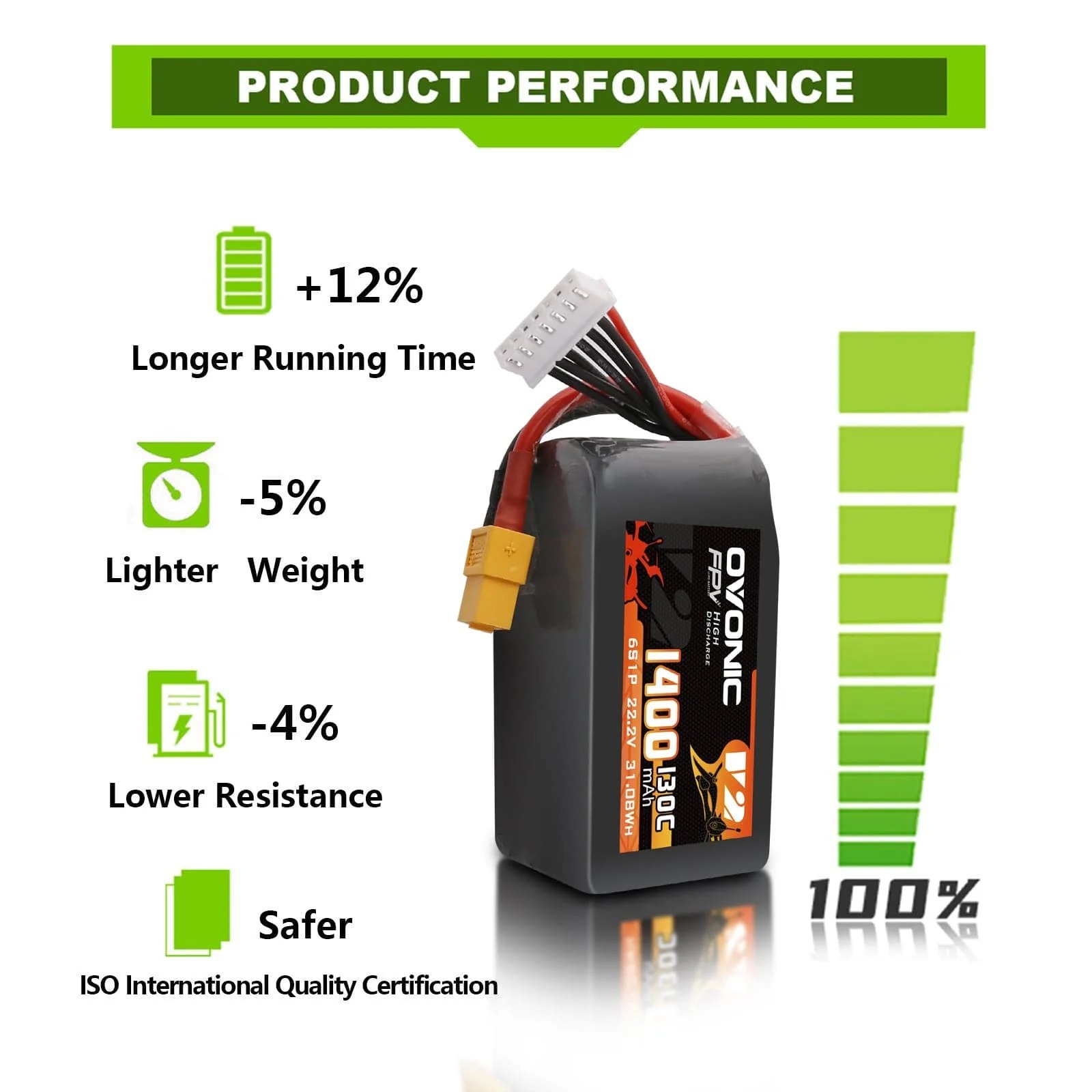 Akumulator LiPo Ovonic 6S 22.2 – Drone Battery 6S recenzja i cena